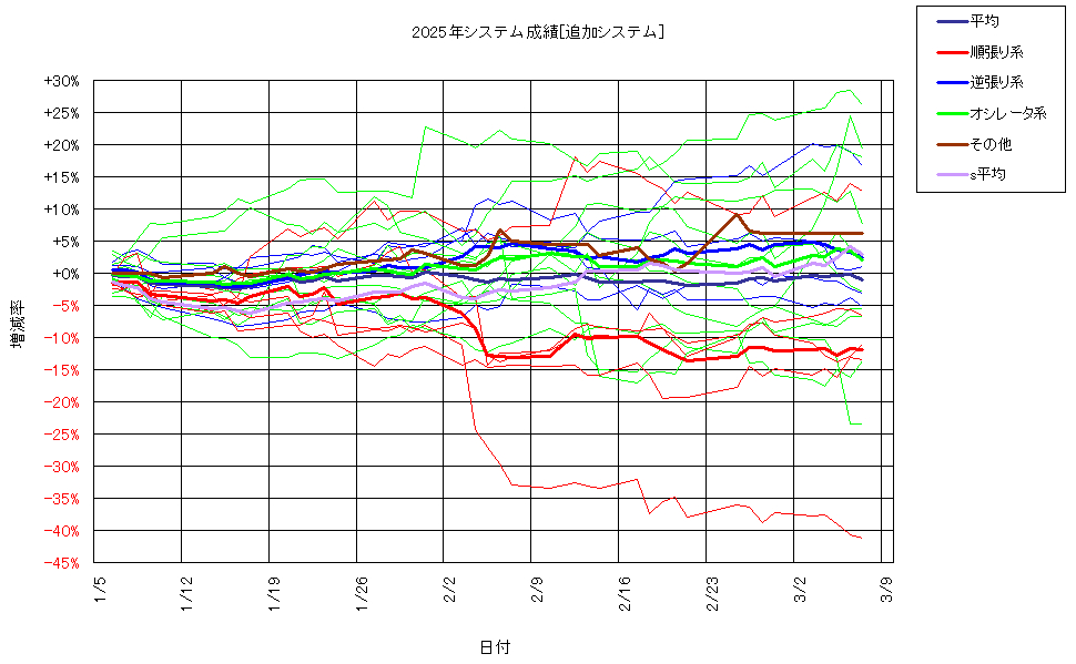 システム成績複利250307G2.png
