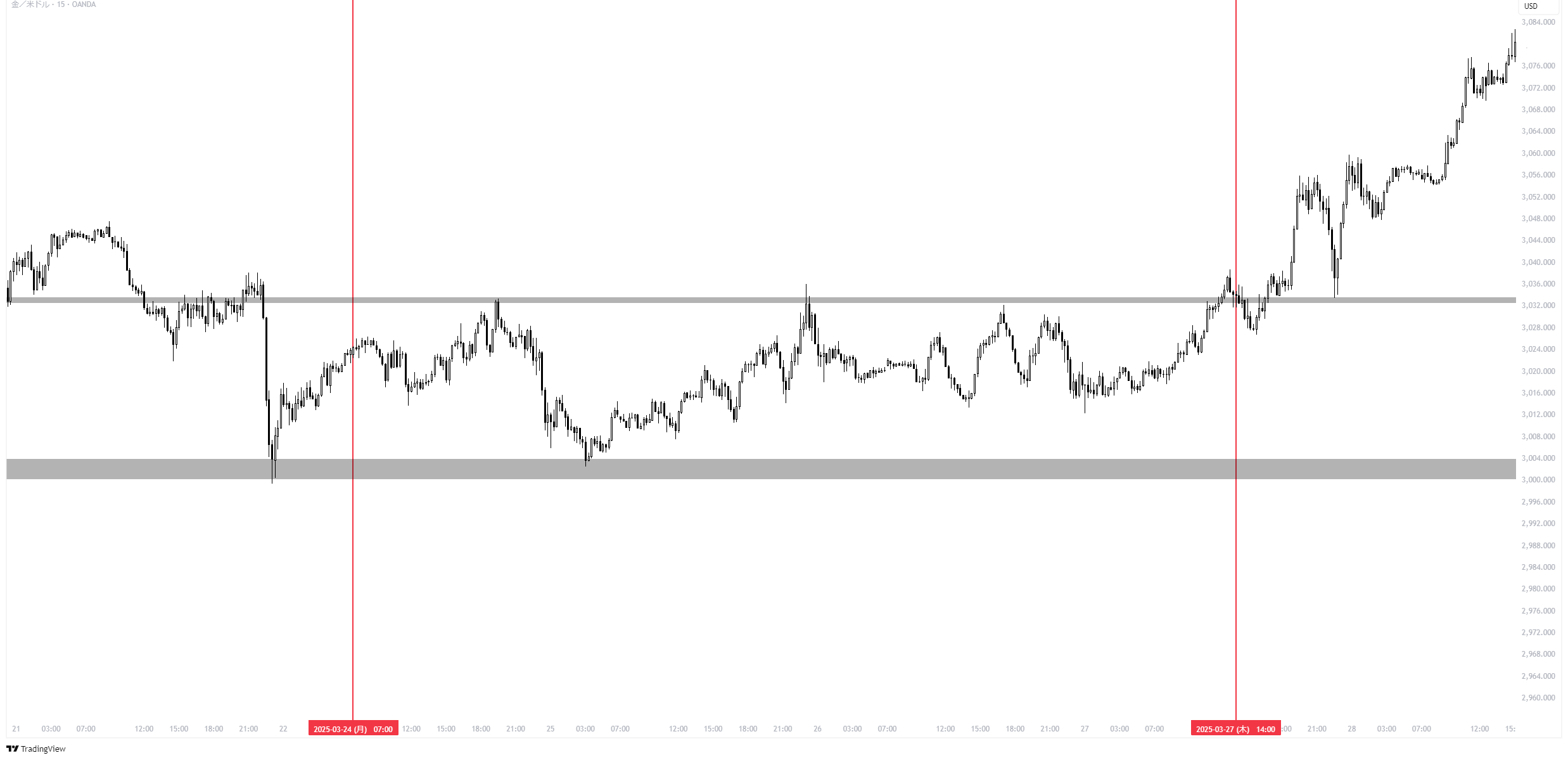 XAUUSD_2025-04-01_02-27-12_abb63.png