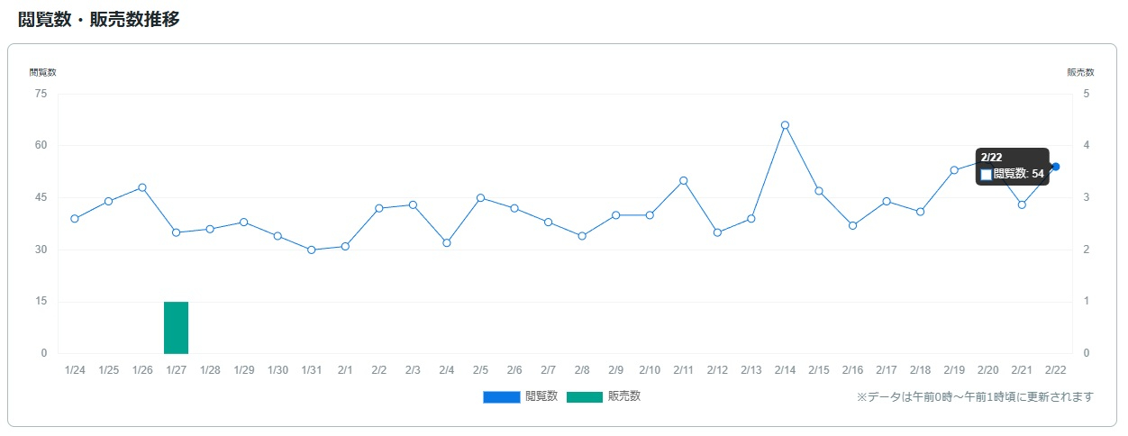 サービス観覧数0223.jpg