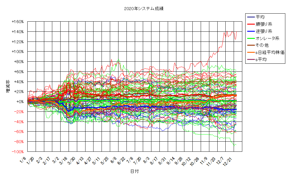 システム成績単利201225G2.png