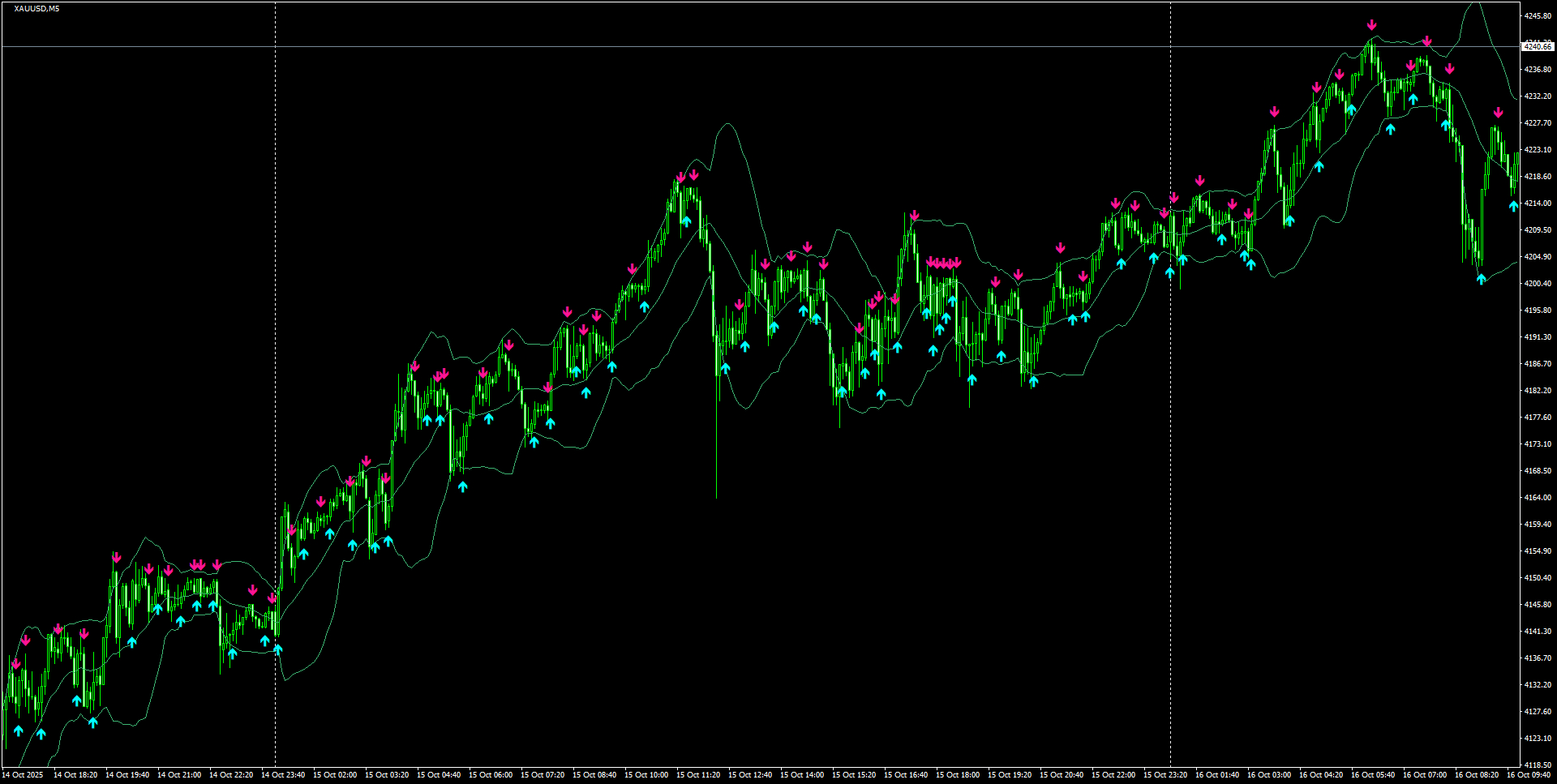 XAUUSD(M5)_2025.10.16_200415.png