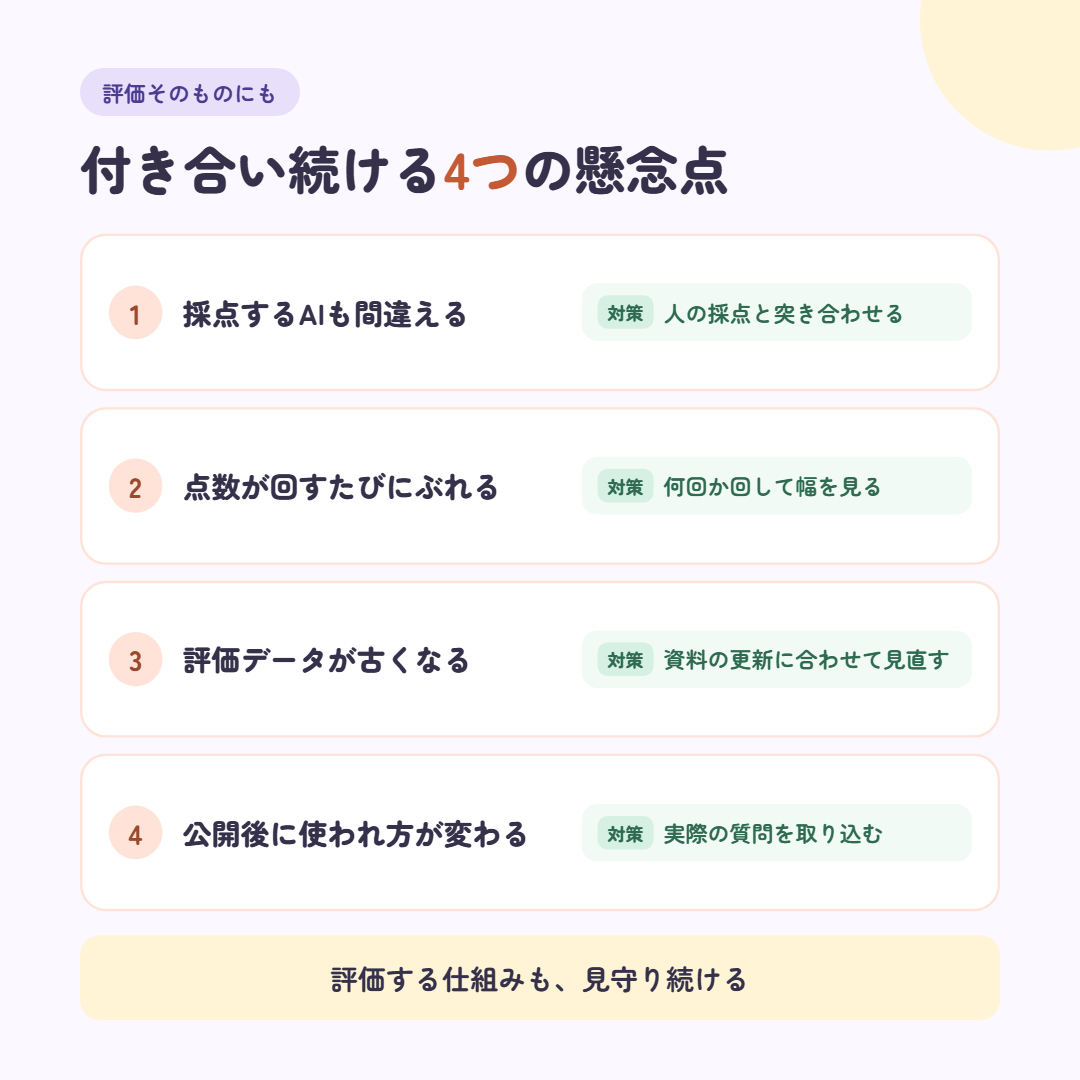 図6 評価の懸念点@1x.png