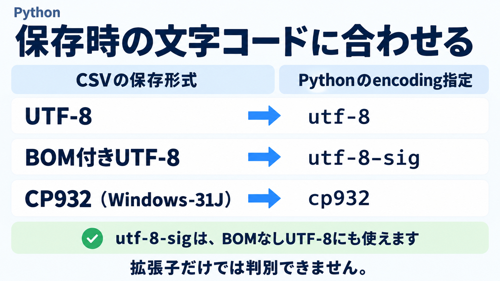 03_文字コードの対応.png