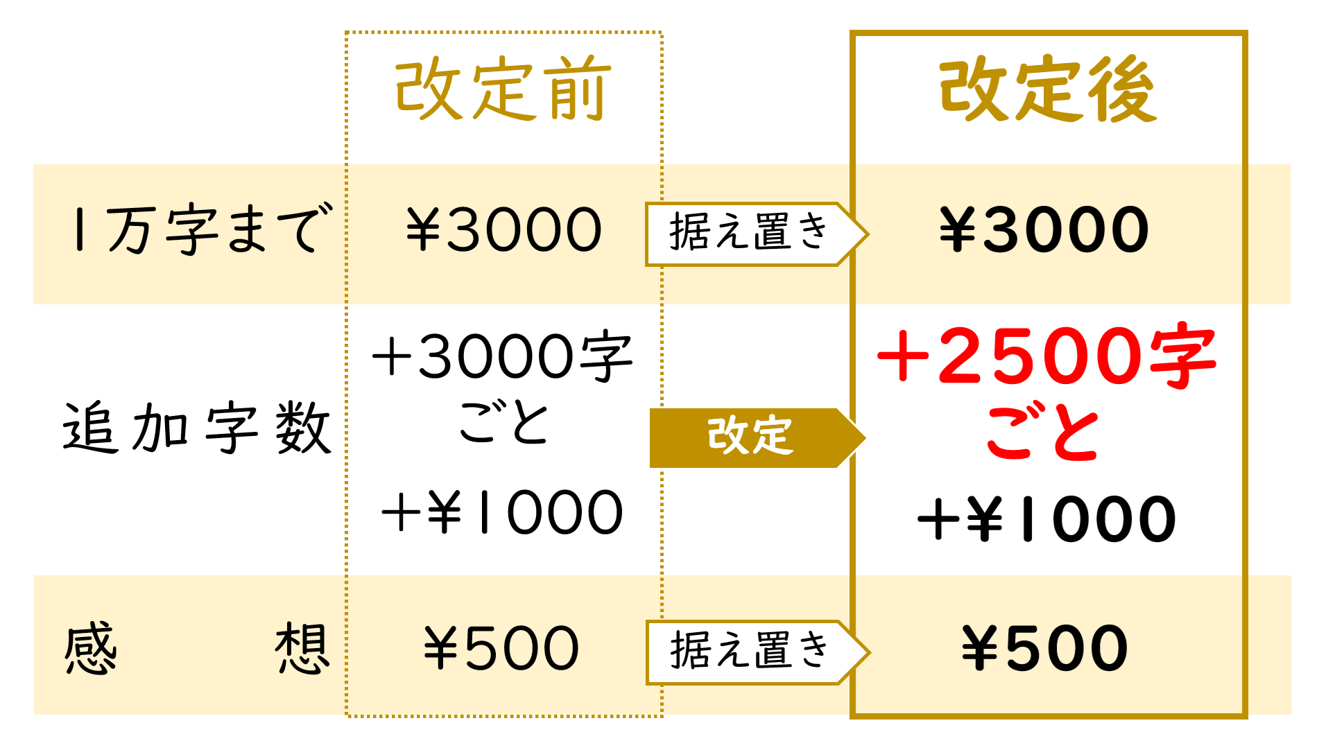 料金改定20260607.png