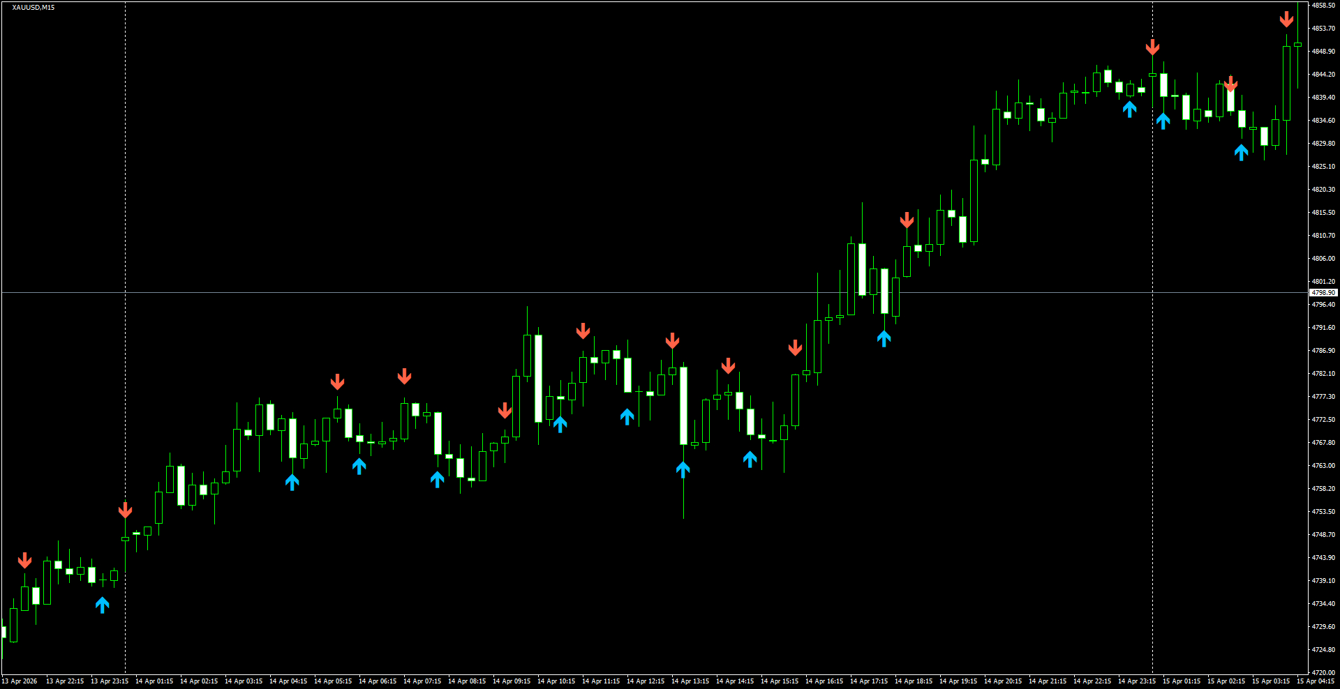 XAUUSD(M15)_2026.04.15_200607.png