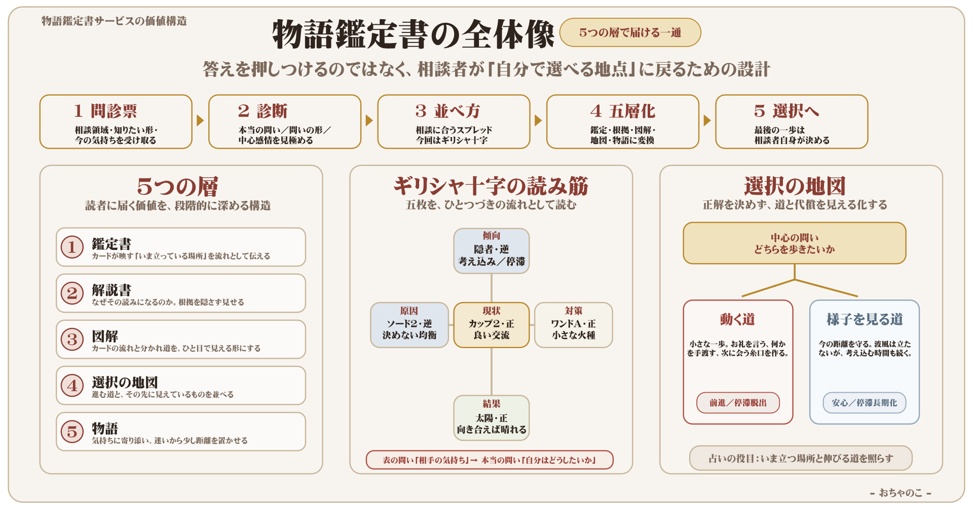 サービス全体像.png