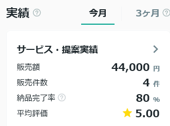 Screenshot 2026-01-24 at 09-58-12 出品者向けダッシュボード マイページ ココナラ.png