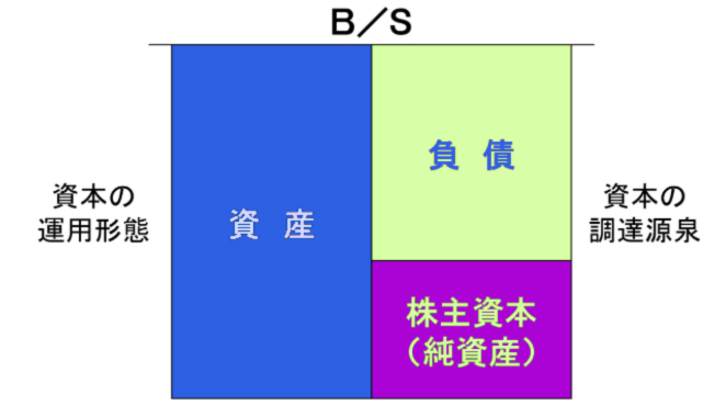 BS基本構造.png