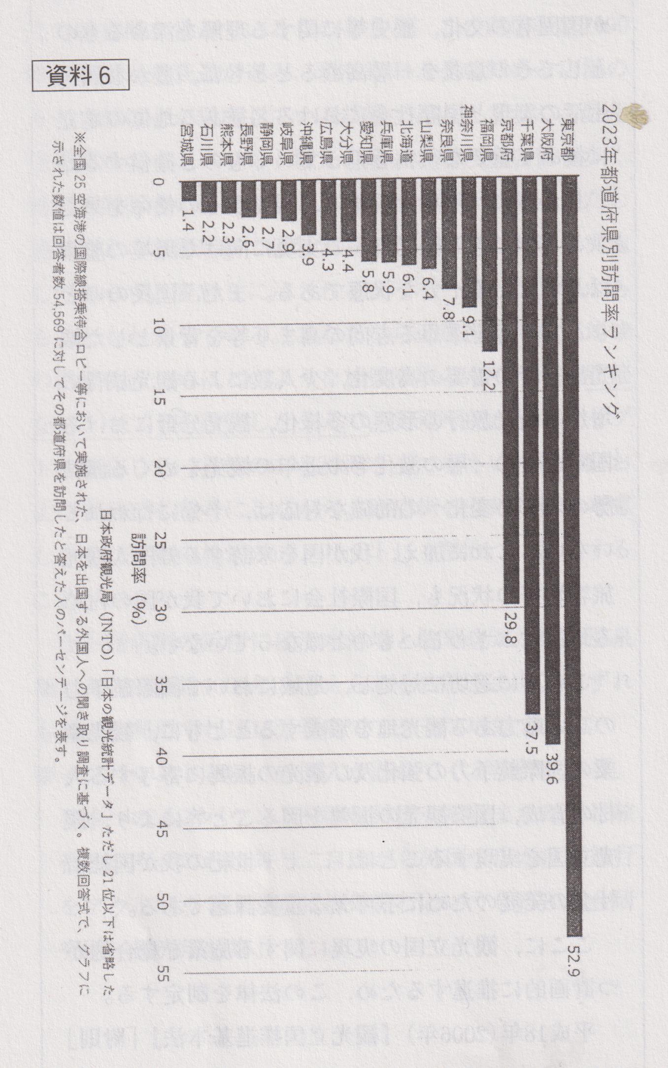 資料６：都道府県別訪問ランキング.png