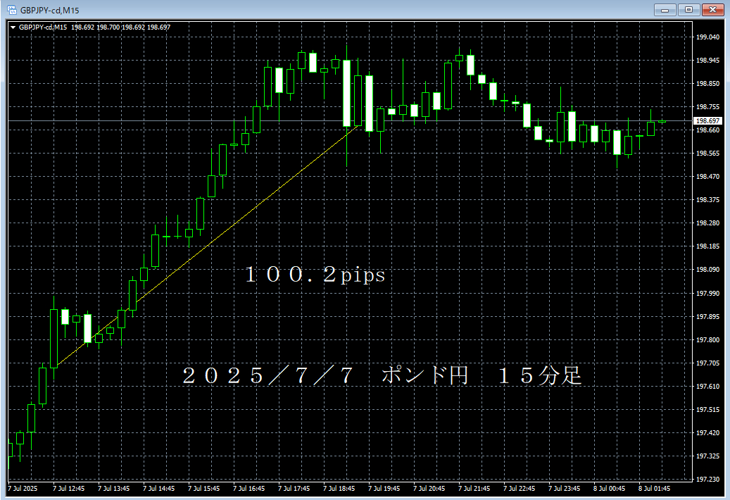 20250707ポンド円１５分足.png