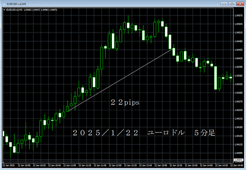 20250122ユーロドル５分足.png