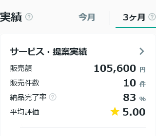 Screenshot 2026-02-02 at 18-42-32 出品者向けダッシュボード マイページ ココナラ.png