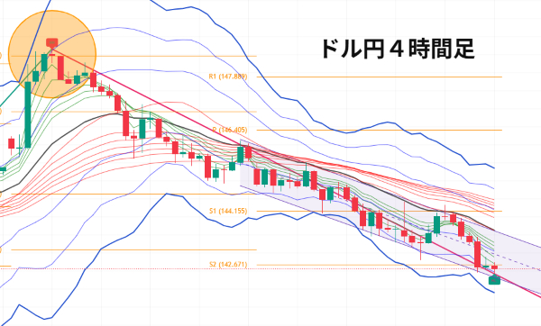 USDJPY_2025-05-25_16-03-45.png