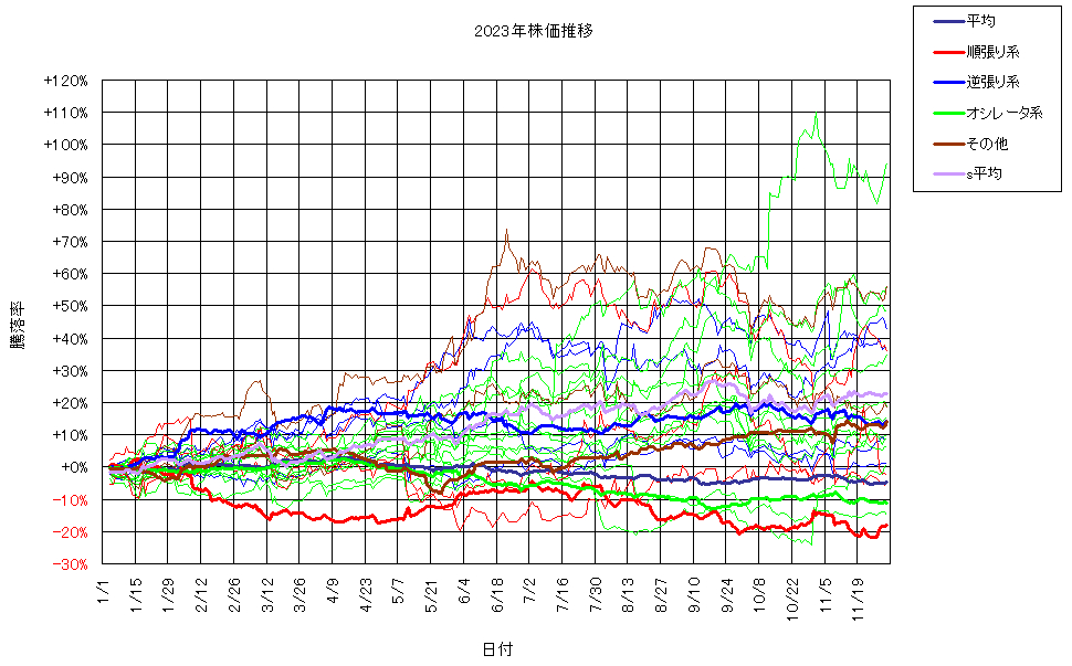 システム成績複利231201G3.png
