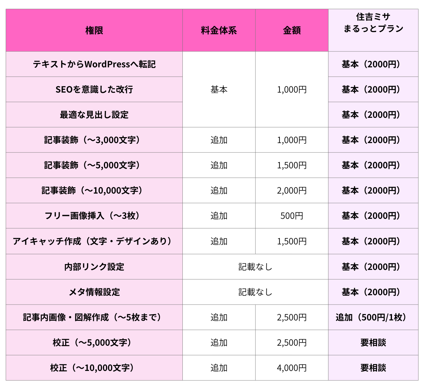 料金比較表.png