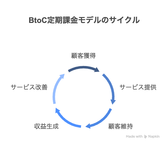 図解タイプ図の例用途の例 - visual selection (3).png