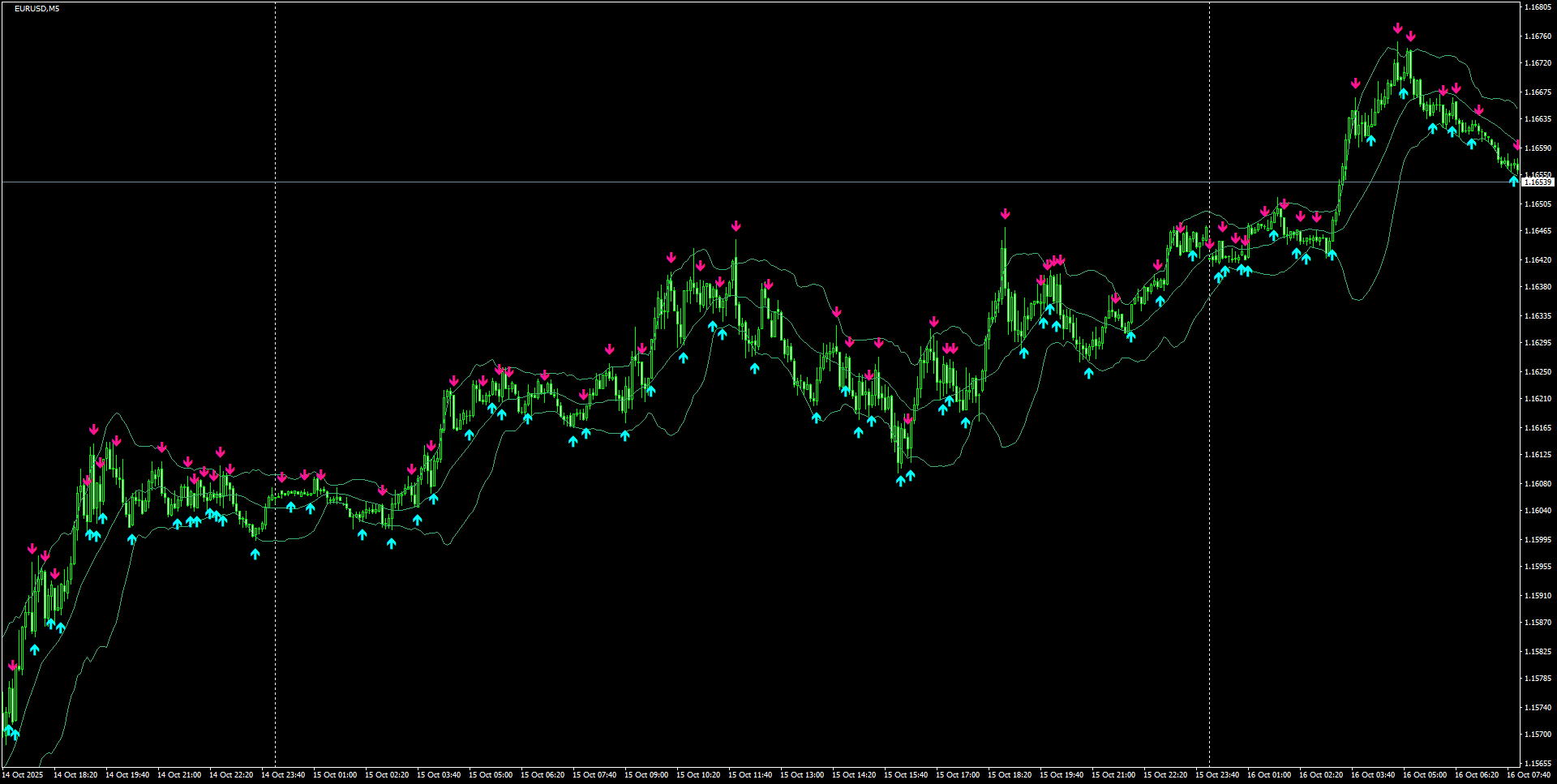 EURUSD(M5)_2025.10.16_200350.png