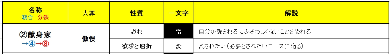 エニアグラム一覧図 (3).jpg