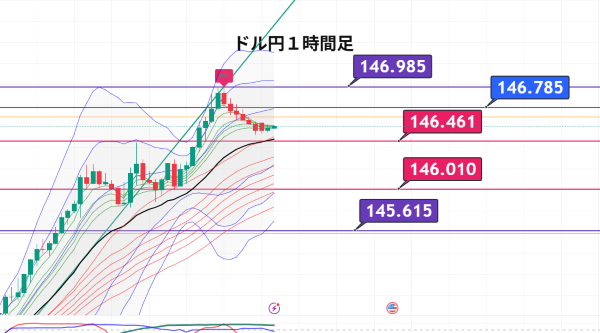 USDJPY_2025-07-09_08-01-42.png