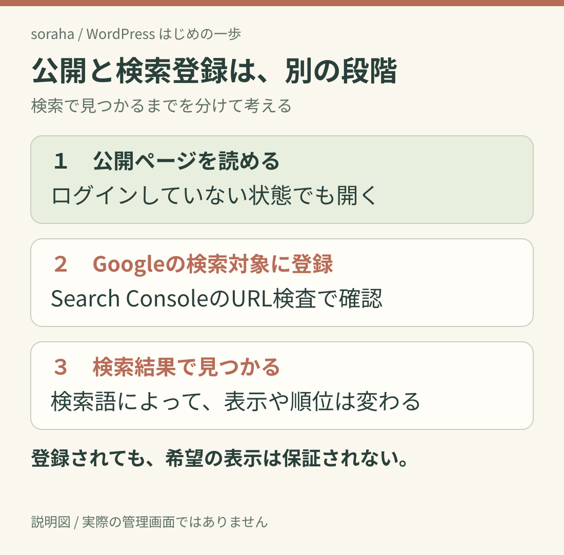 05-search-stages.png