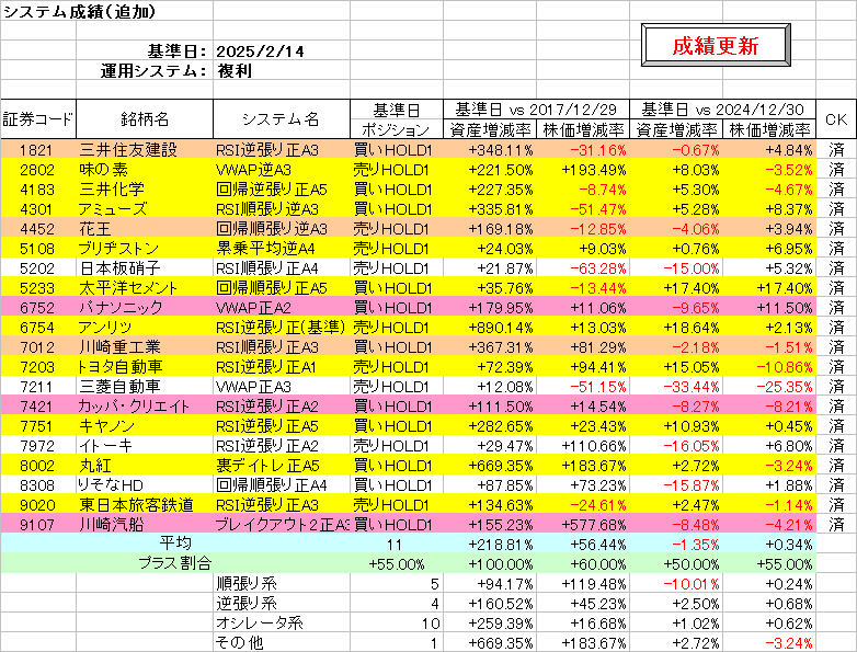 システム成績複利250214.png