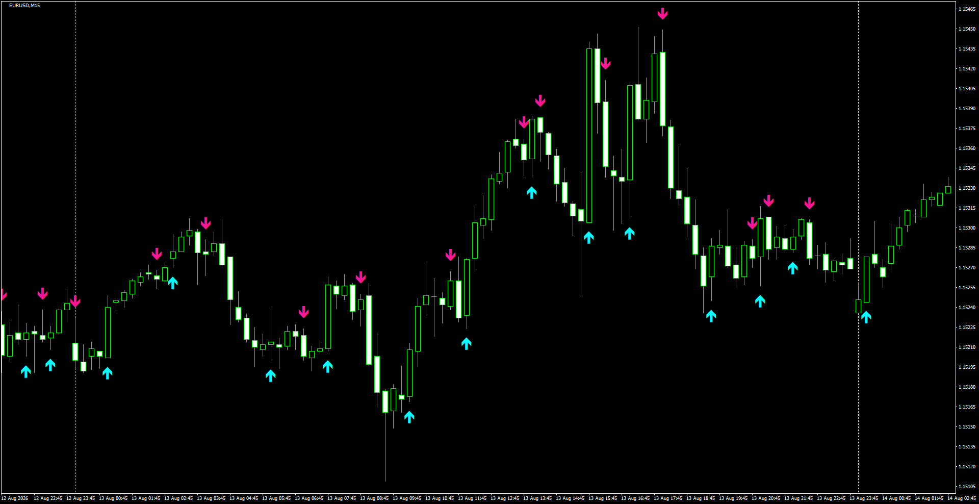 EURUSD(M15)_2026.08.14_200127.png
