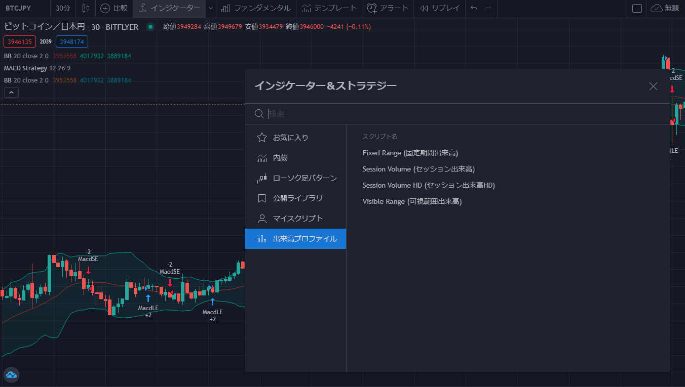 トレードステーションの代替ツールとなるのは、TradingViewです。｜くるーにぃ｜coconalaブログ