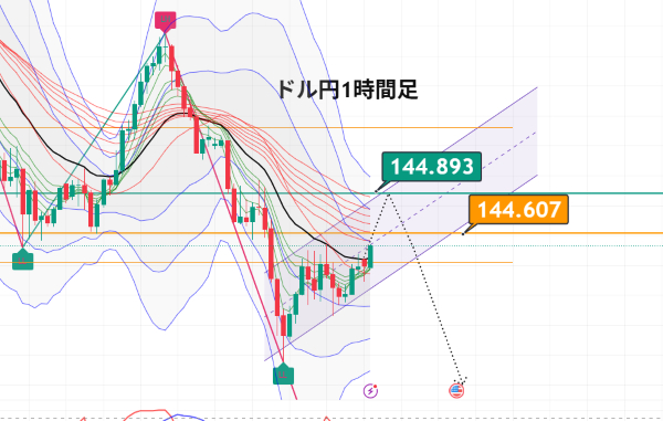 USDJPY_2025-06-27_07-35-21.png
