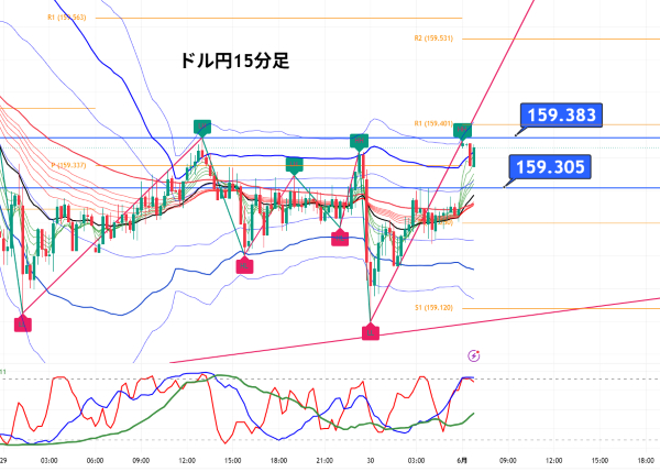 USDJPY_2026-06-01_06-57-15.png