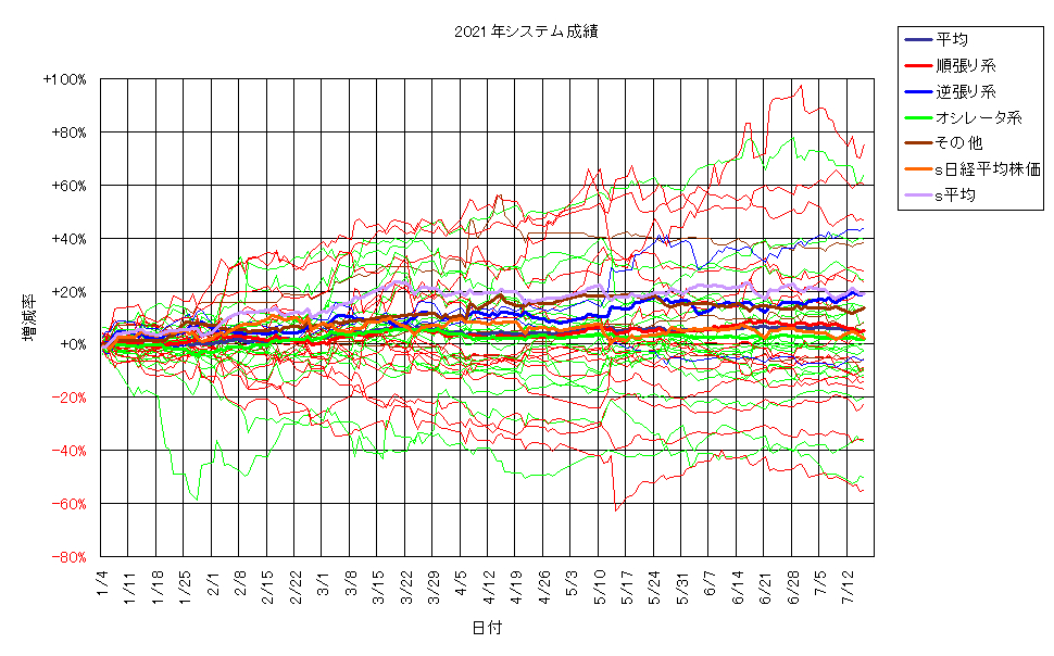 システム成績単利210716G2.png