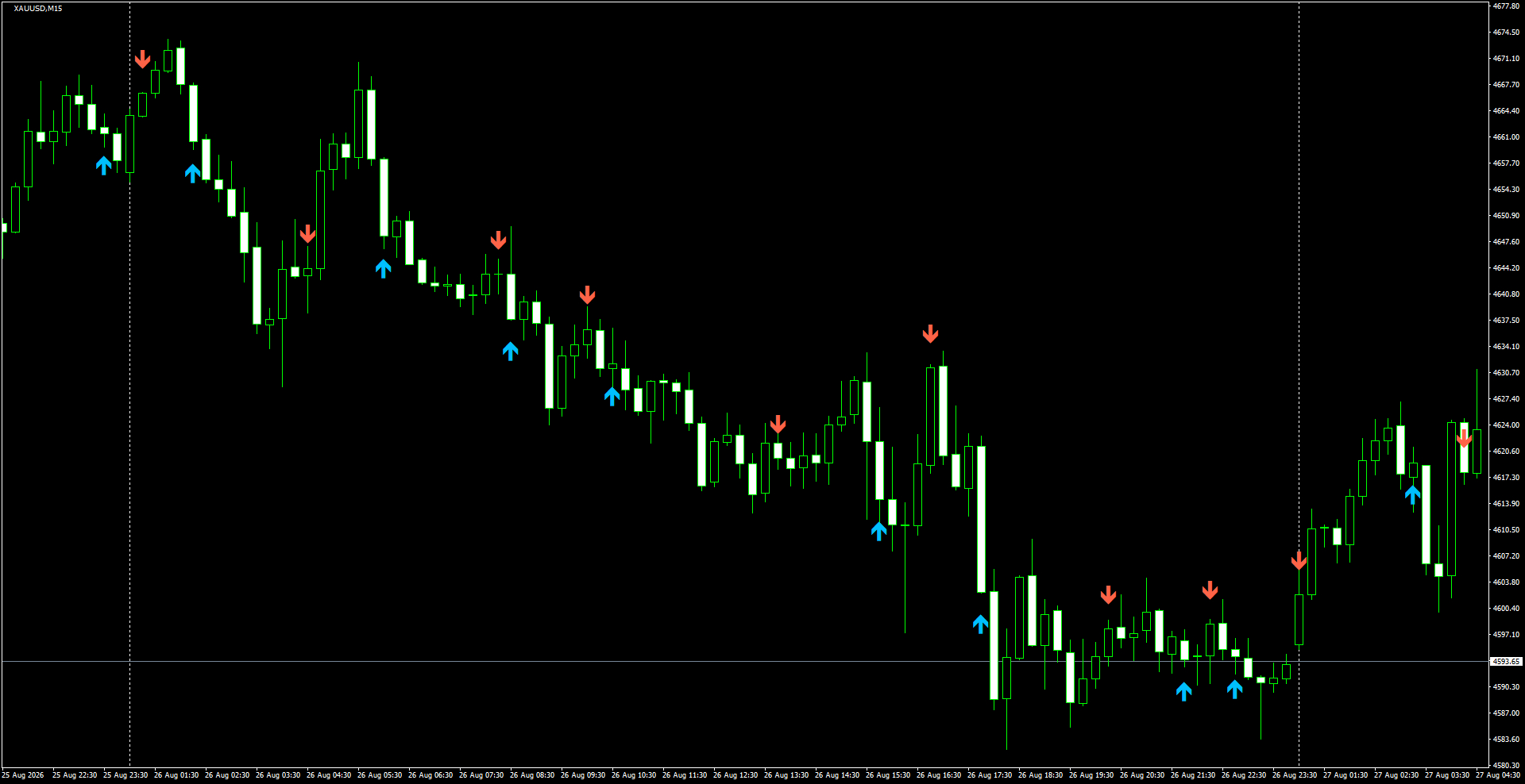 XAUUSD(M15)_2026.08.27_202144.png