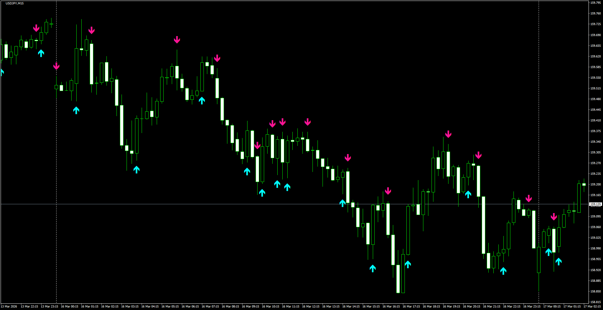 USDJPY(M15)_2026.03.17_200059.png