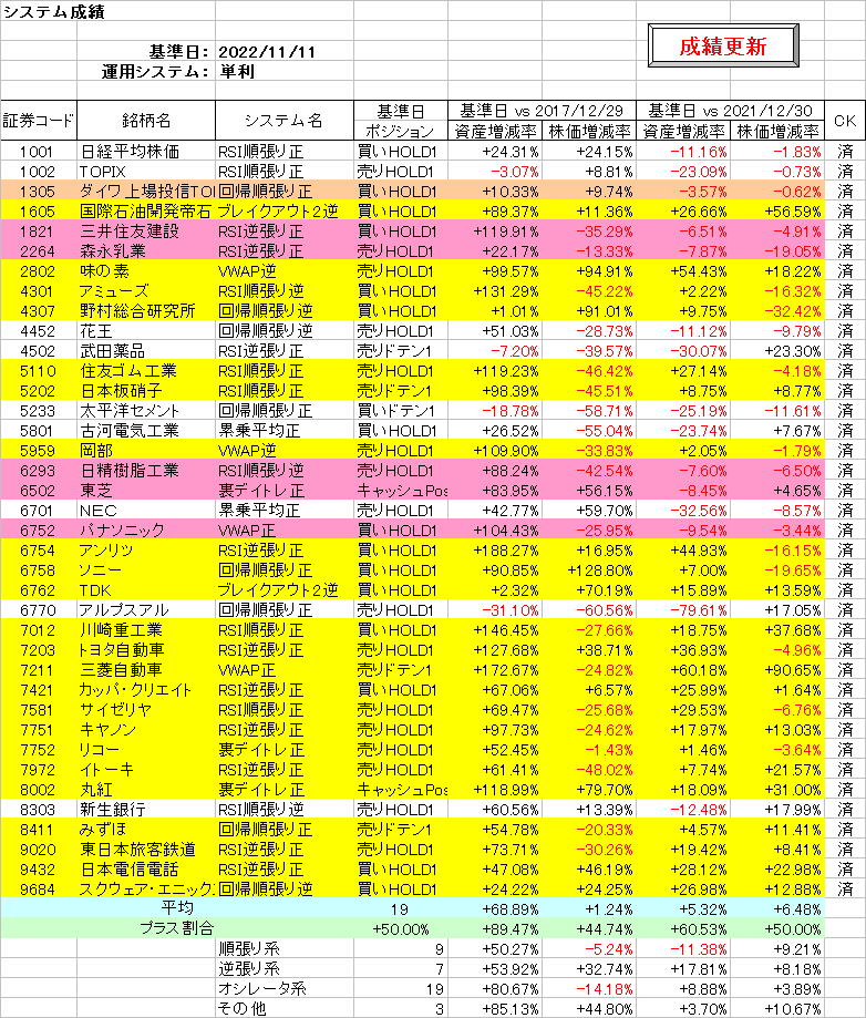 システム成績単利221111.png