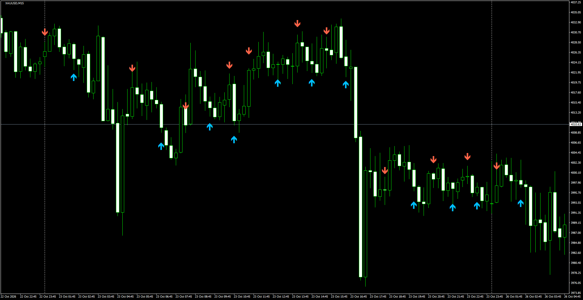 XAUUSD(M15)_2026.10.26_202108.png