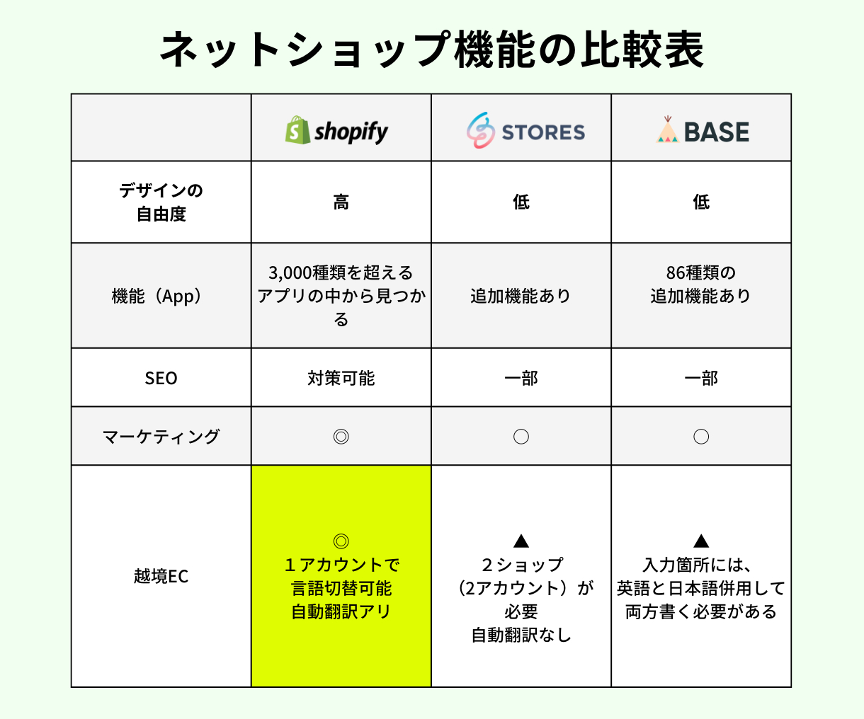 ココナラShopify 越境ECサイト出品_多言語例6.png