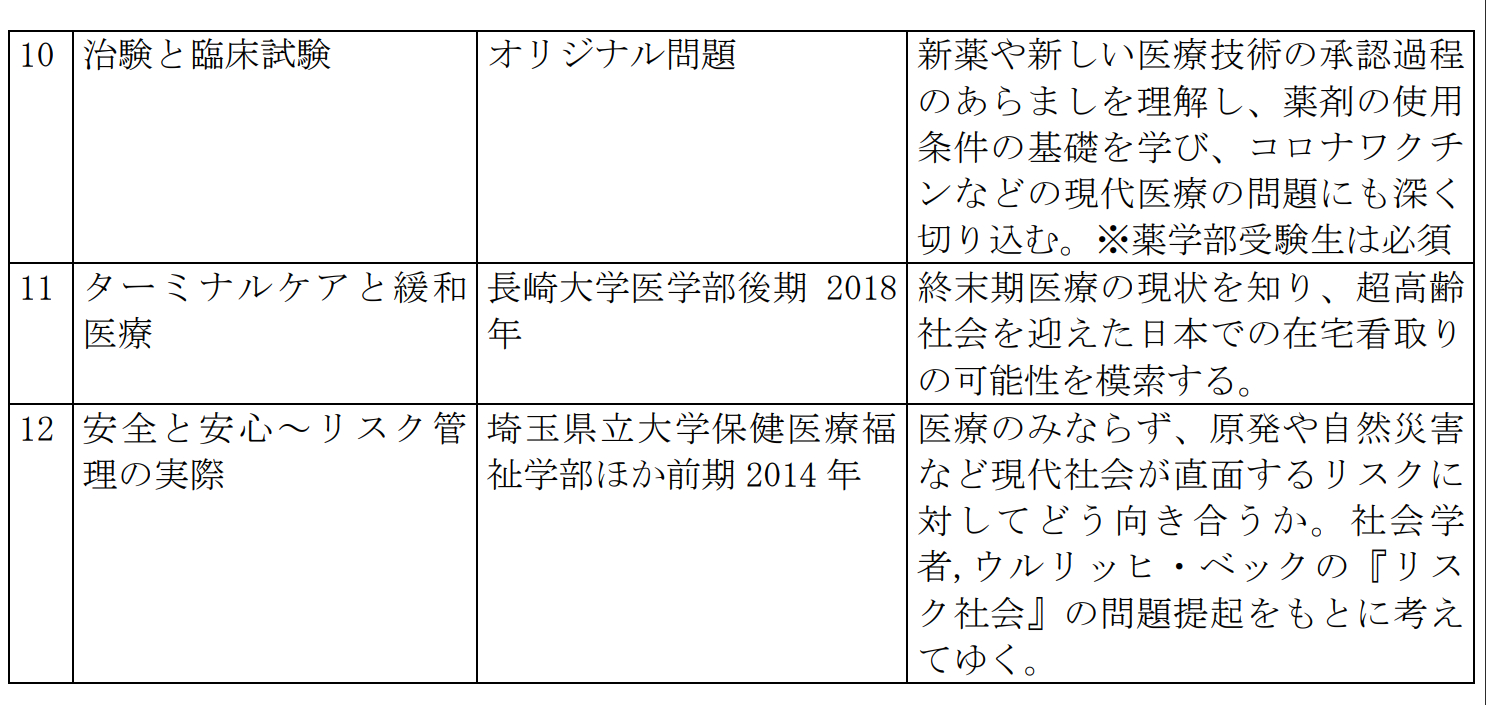 ③医歯薬小論文カリキュラム.png