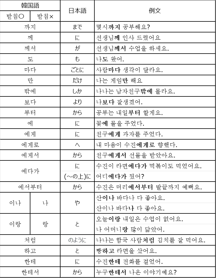 ココナラ　初級韓国語の助詞.png