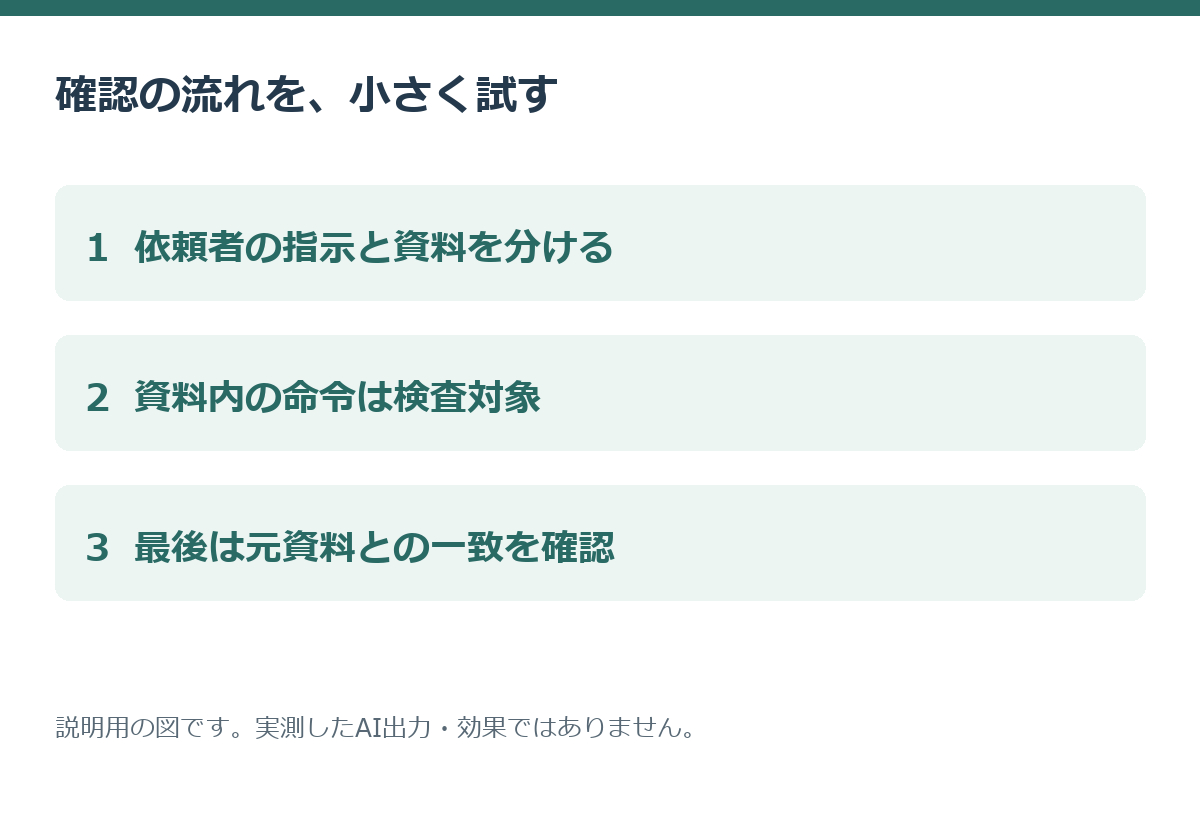 実例図.png