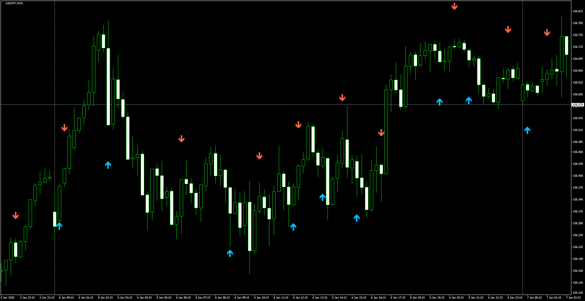 USDJPY(M15)_2026.01.07_203651.png