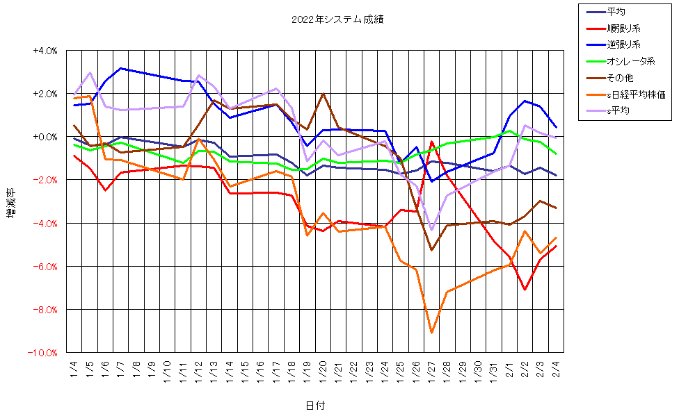 システム成績単利220204G1.png