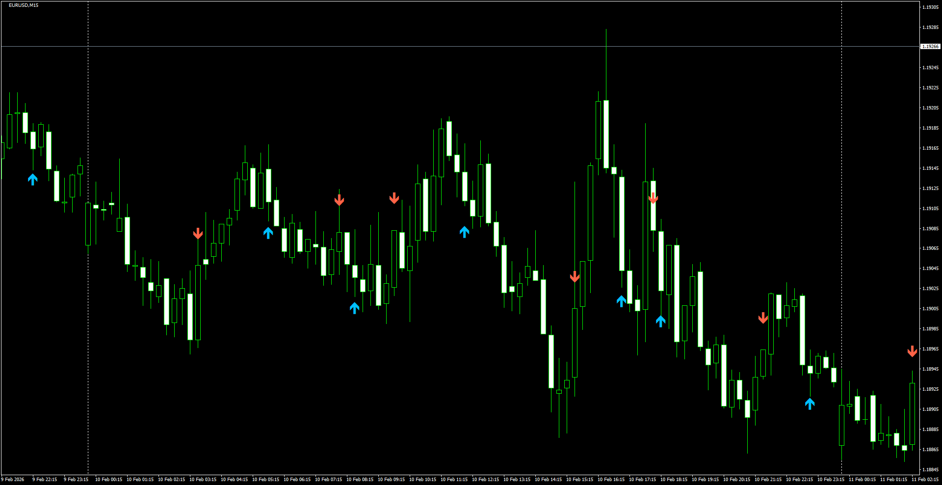 EURUSD(M15)_2026.02.11_195554.png