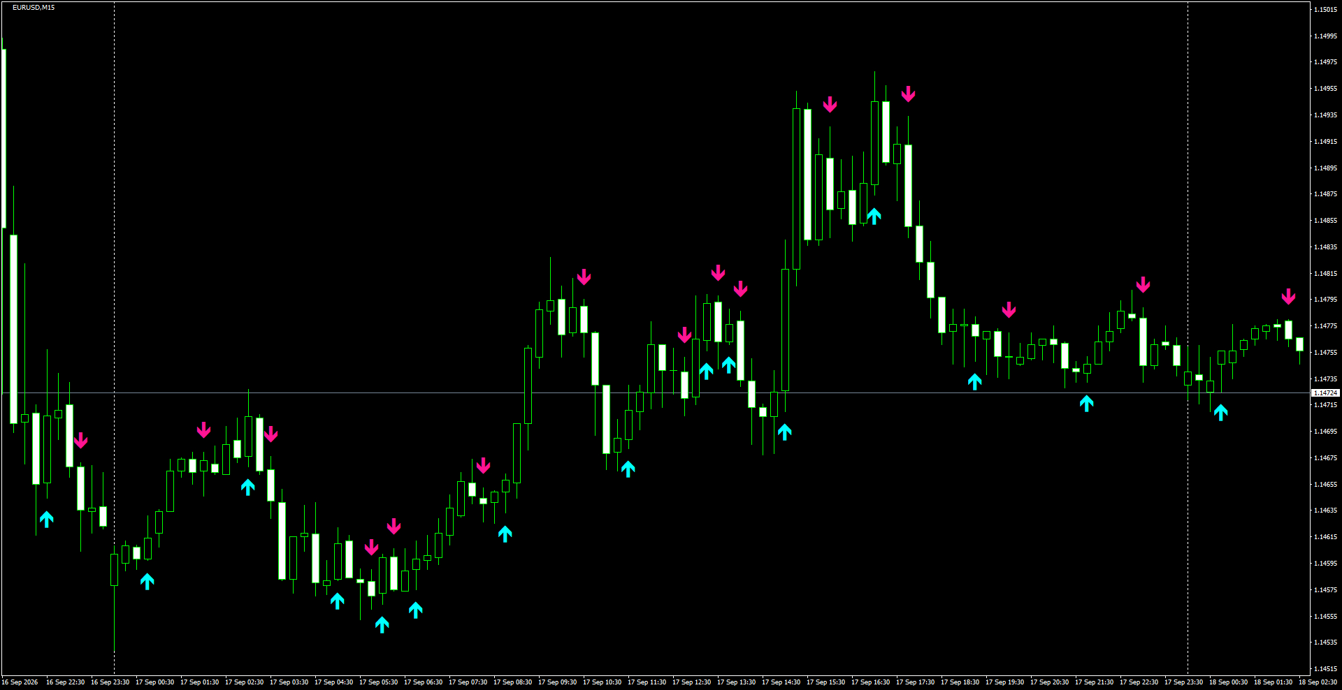 EURUSD(M15)_2026.09.18_200824.png