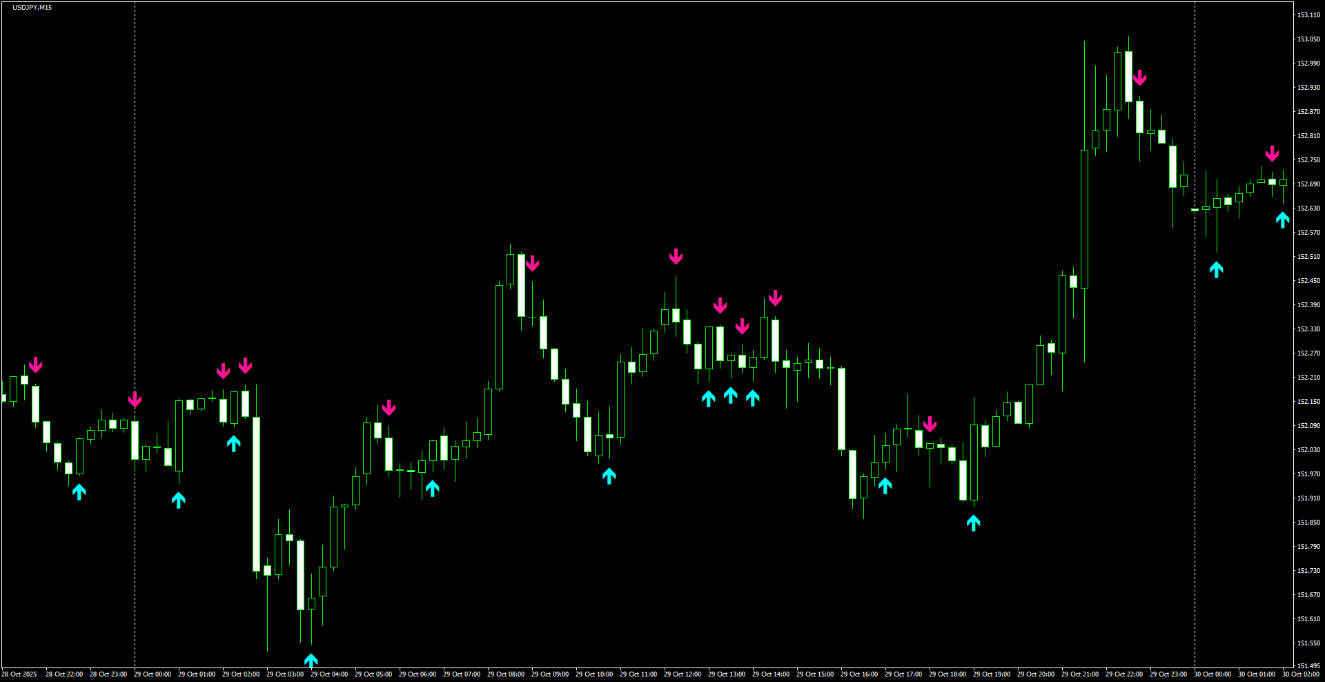 USDJPY(M15)_2025.10.30_202917.png