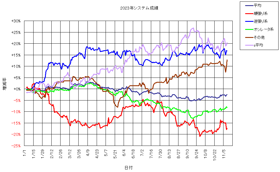 システム成績複利231110G1.png