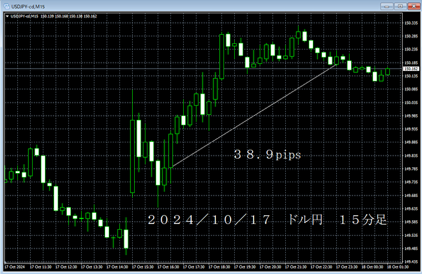20241017ドル円１５分足.png
