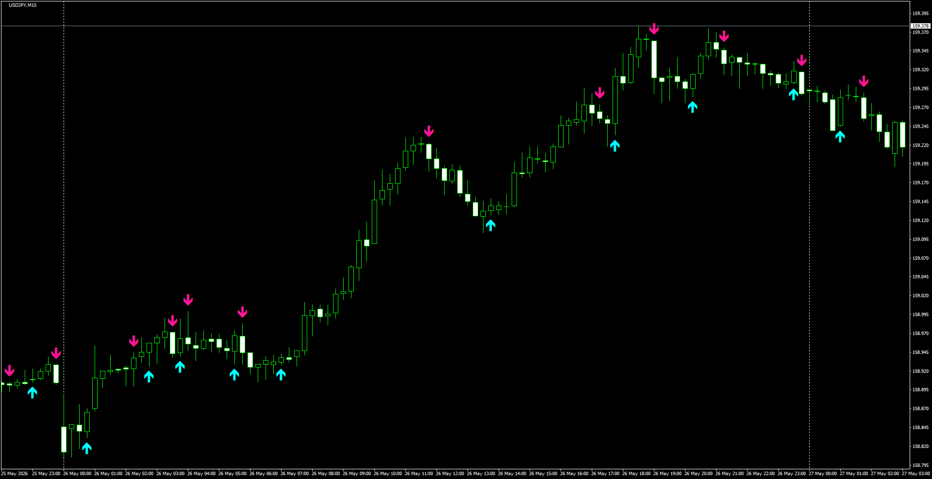 USDJPY(M15)_2026.05.27_195832.png