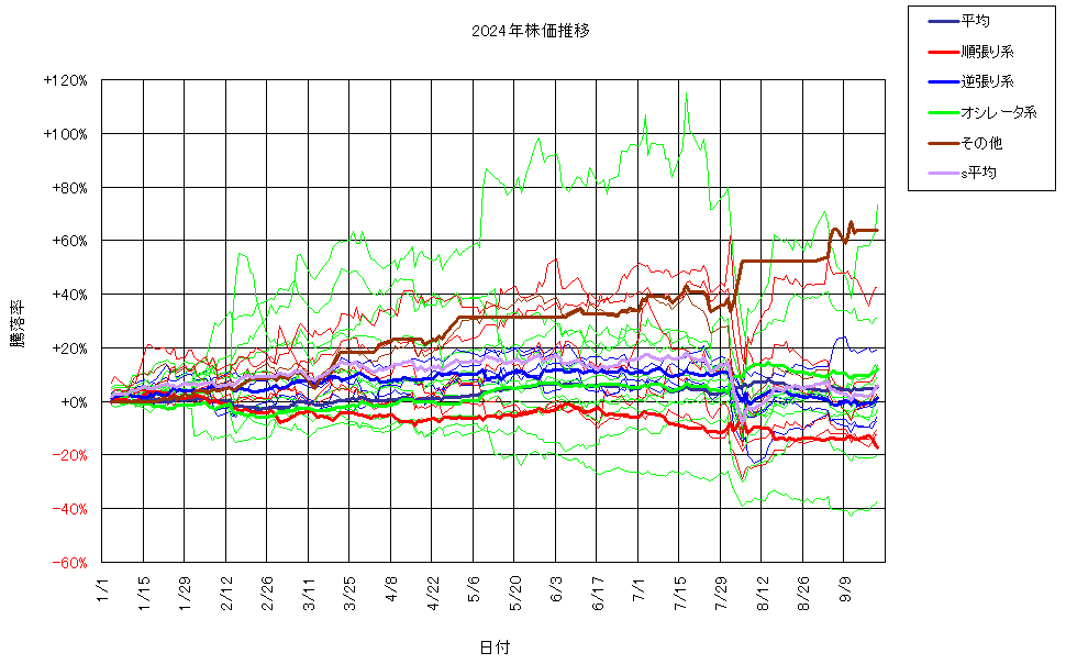 システム成績複利240920G3.png