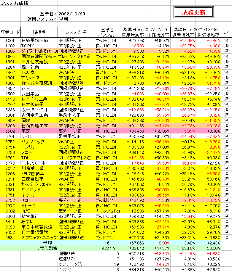 システム成績単利221028.png