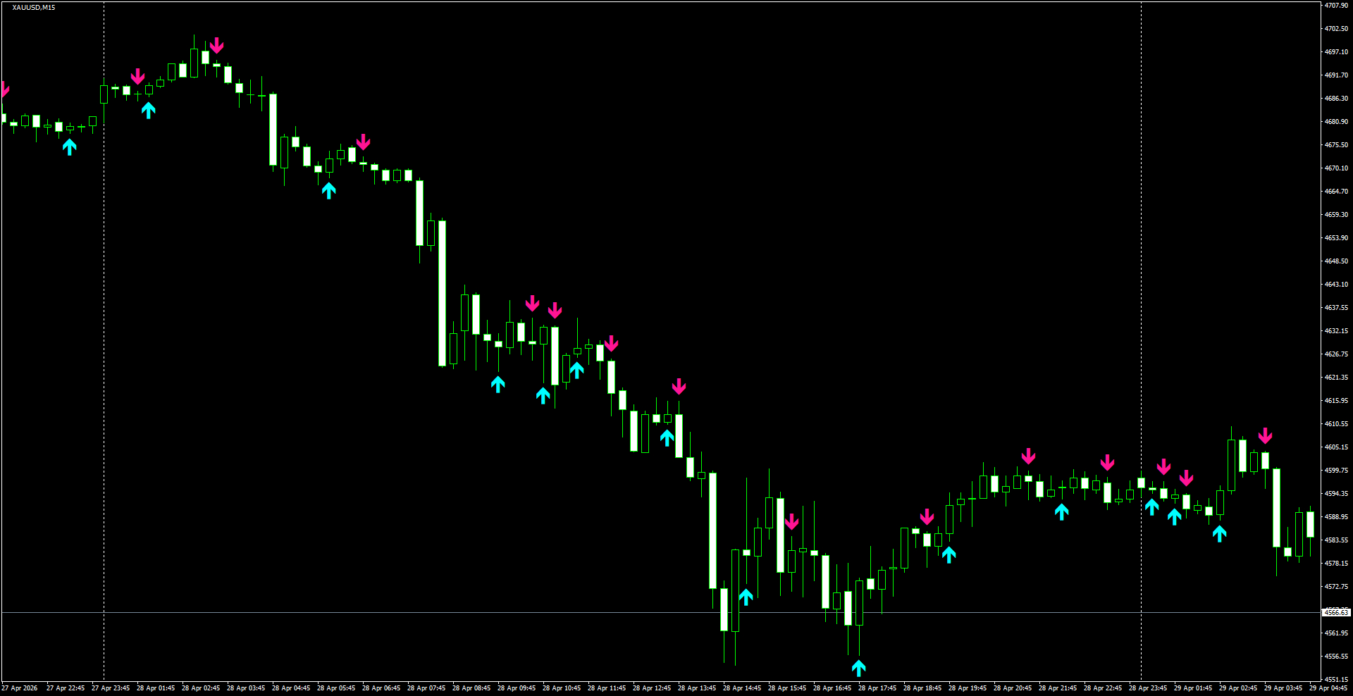 XAUUSD(M15)_2026.04.29_195401.png