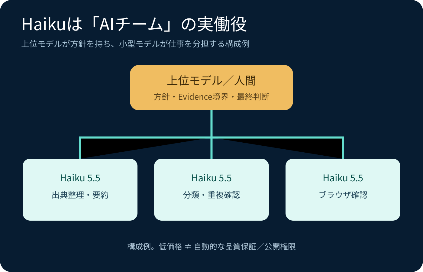 diagram_02_team.png